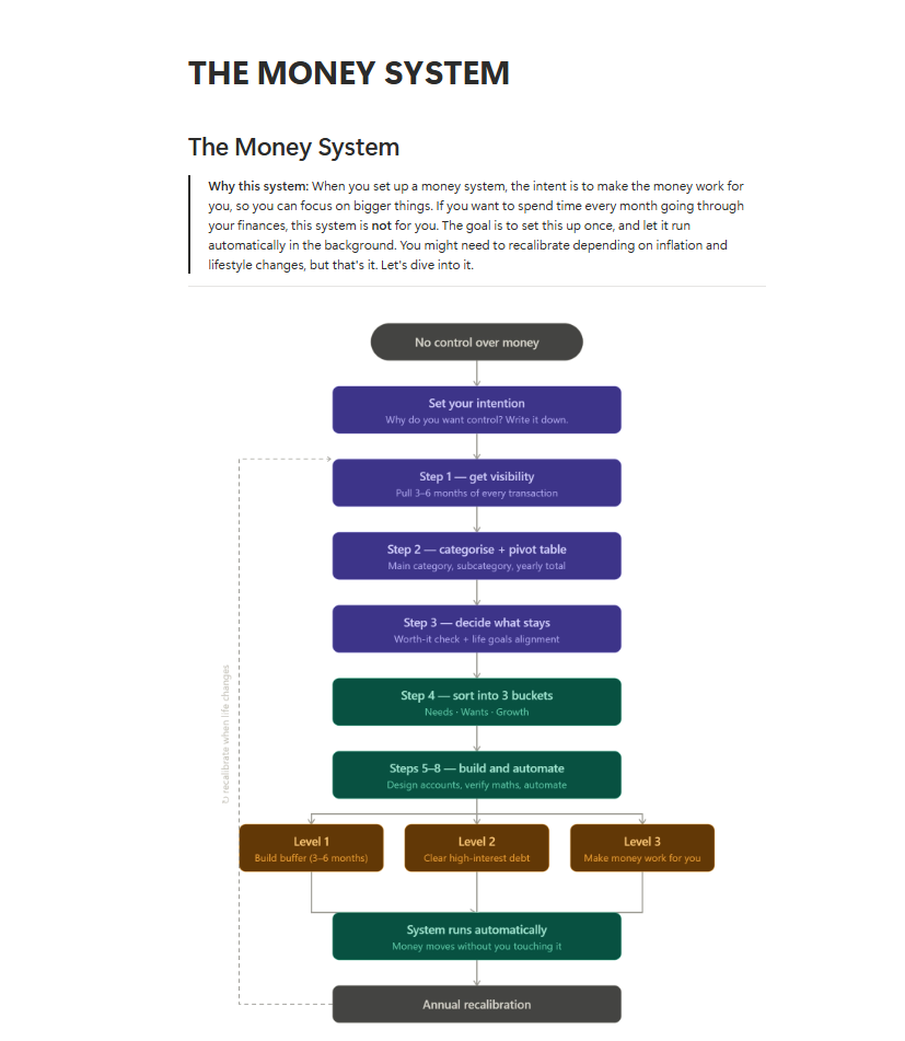 The Money System