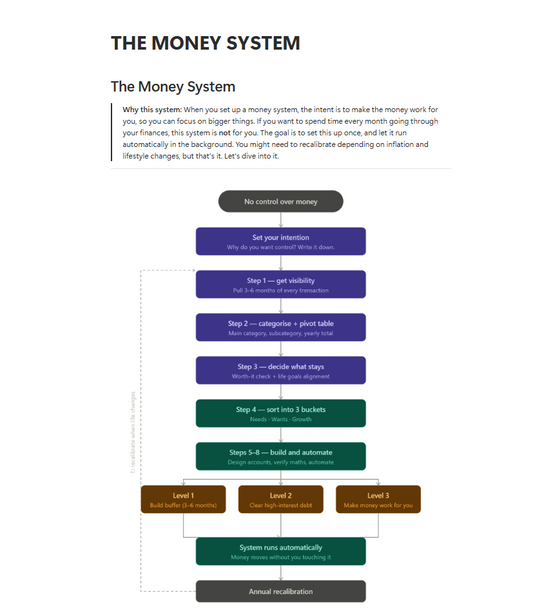 The Money System